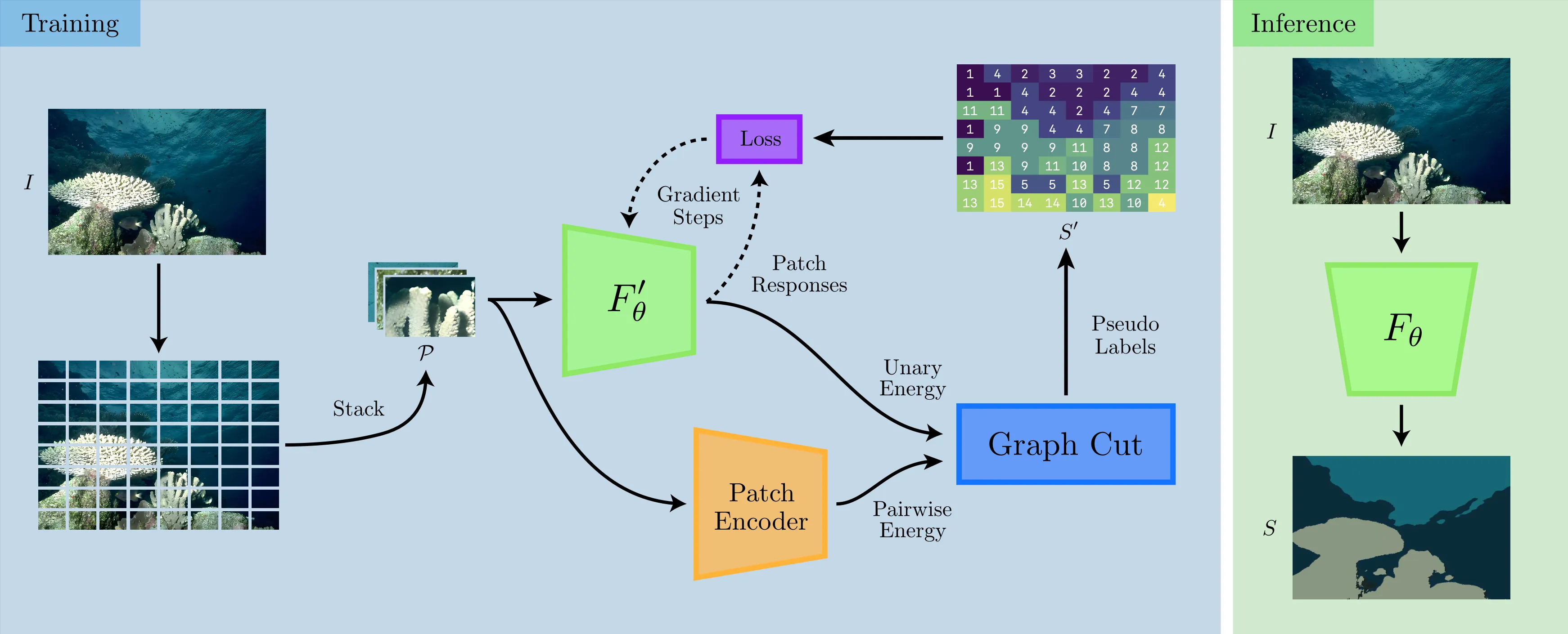 Model Diagram