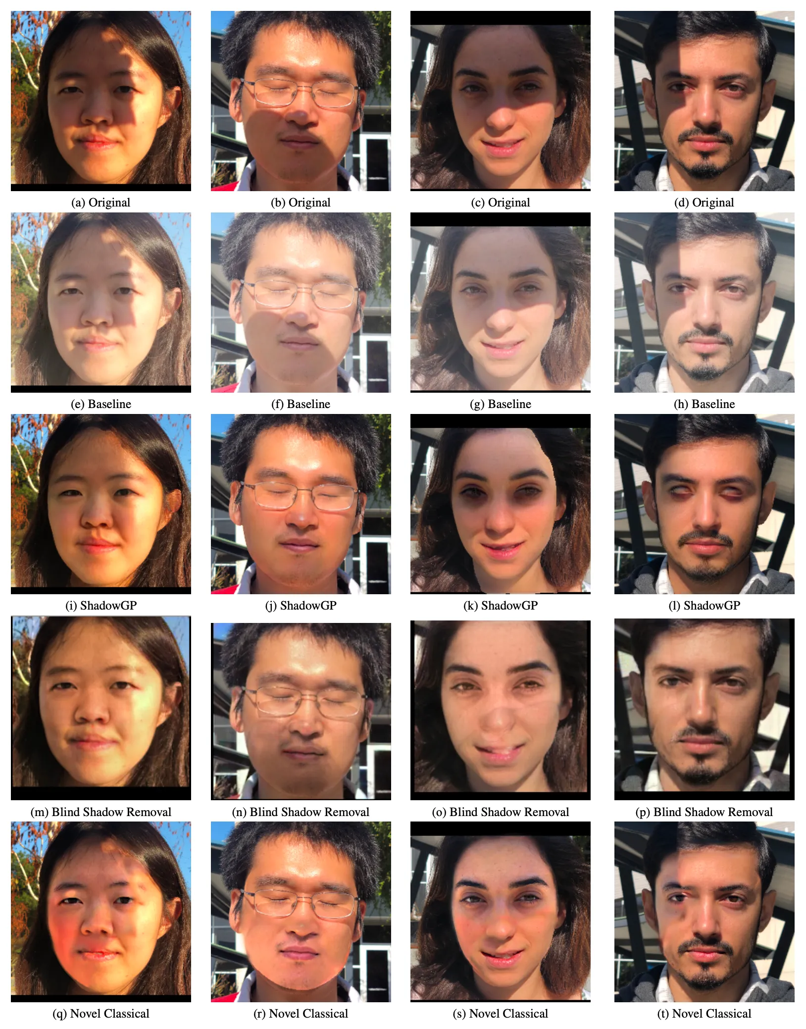 Comparison of baseline, deep learning methods, and novel approach (ours)